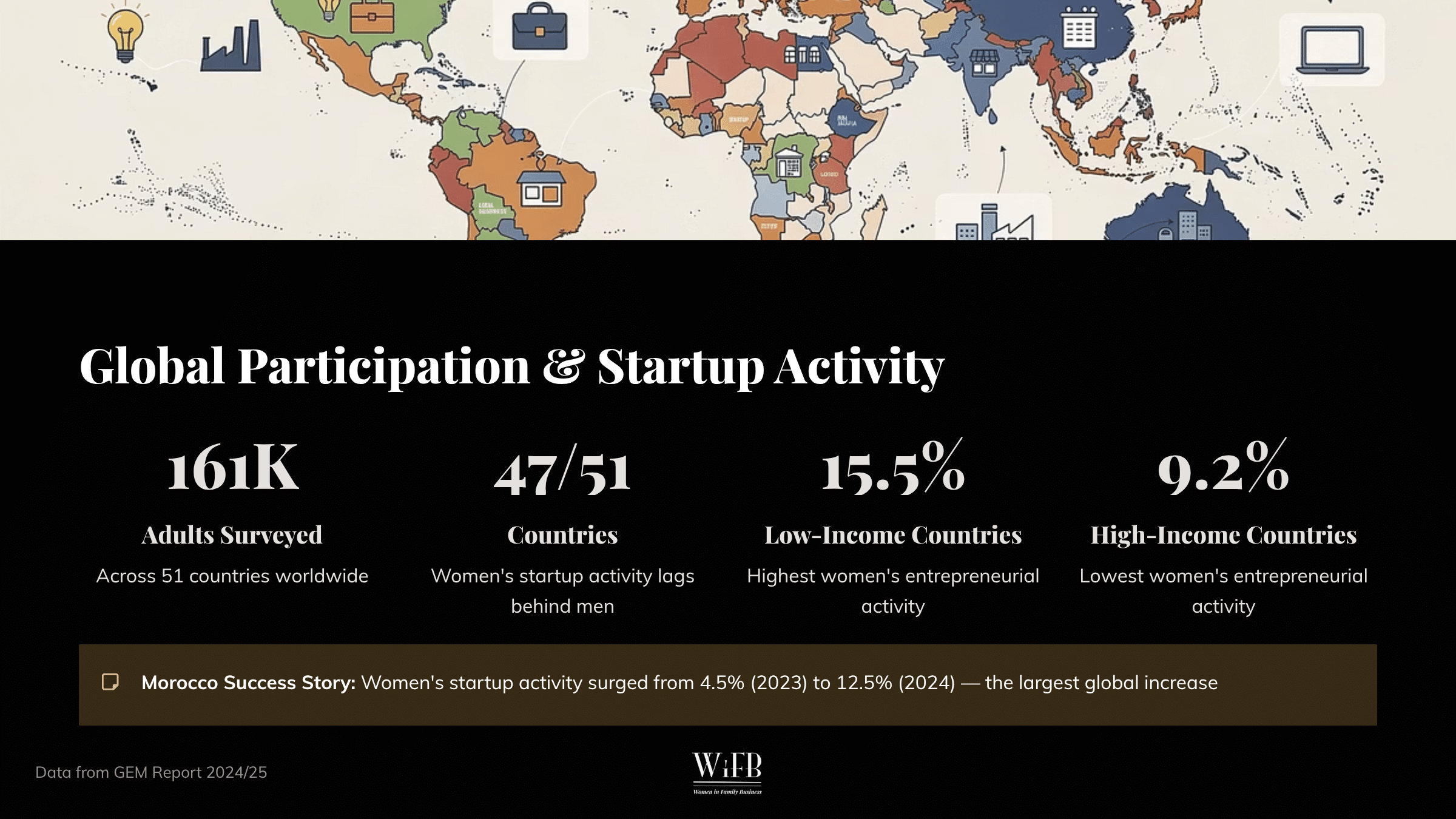 Global participation and startup activity