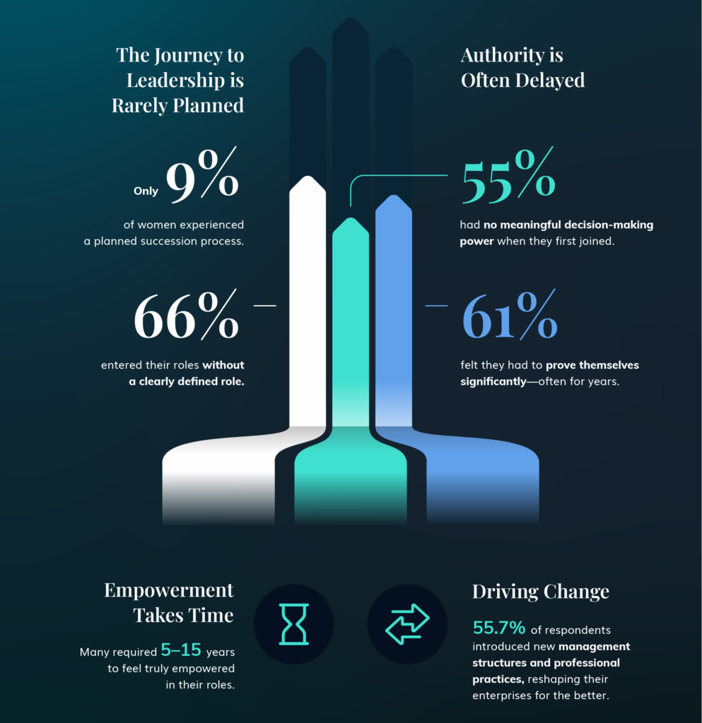 Women in Power Infographic